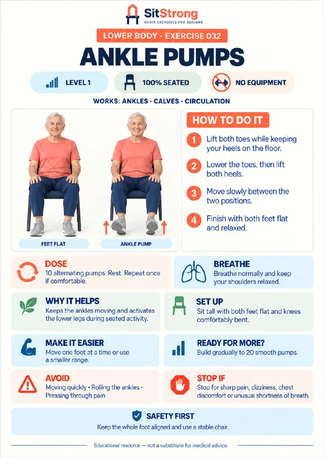 SitStrong exercise page: Ankle Pumps